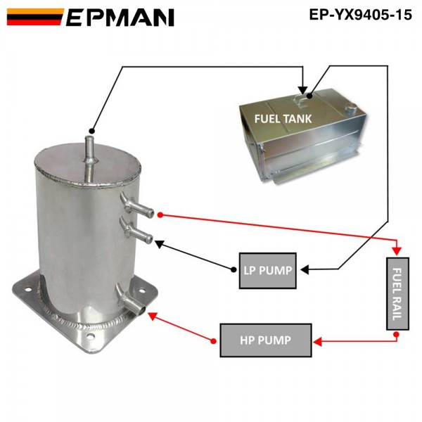 EPMAN Fuel Swirl Pot Alloy 1.5 LT Fuel Surge Tank For Motorsport Race Drift Rally Drag Car EP-YX9405-15 EPMAN Fuel Swirl Pot Alloy 1.5 LT Fuel Surge Tank For Motorsport Race Drift Rally Drag Car EP-YX9405-15
