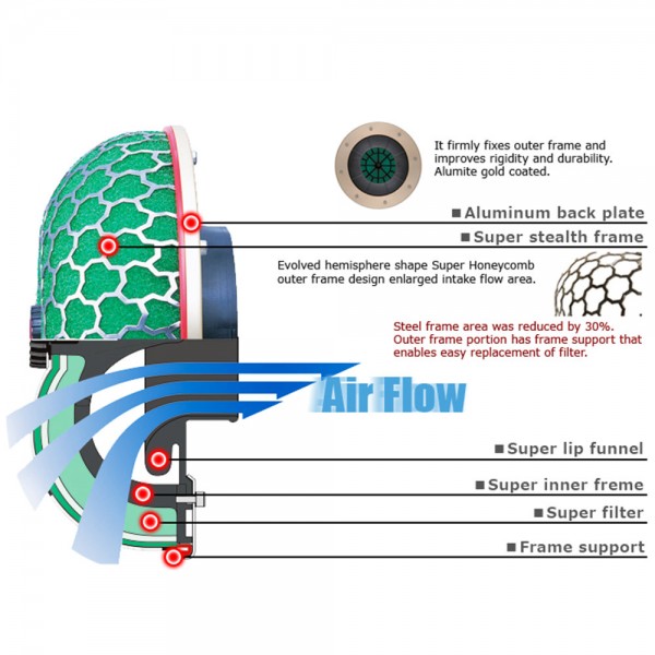 Tansky - 80mm/100mm Connector Universal Air Filter Cleaner Intake Super Power Flow Reloaded Kit TK-AF80/TK-AF100