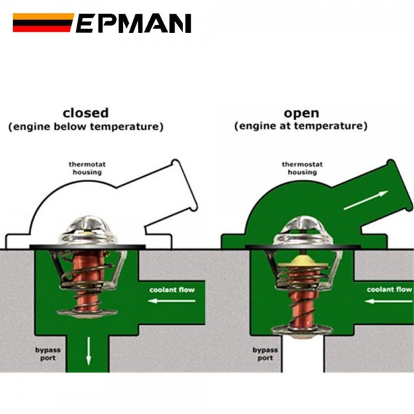 EPMAN Engine Thermostat, Low Temp Engine Thermostat With Housing Car Accessory 16031-31011 16031-0P010 For Sports Car Thermostat 