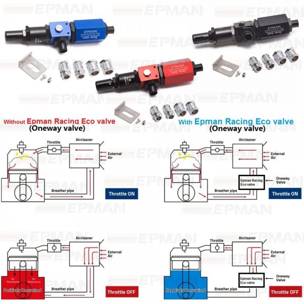 EPMAN T-rev Racing Eco Valve For Universal Car Crankcase negative pressure engine EP-EC18TREV EPMAN T-rev Racing Eco Valve For Universal Car Crankcase negative pressure engine EP-EC18TREV