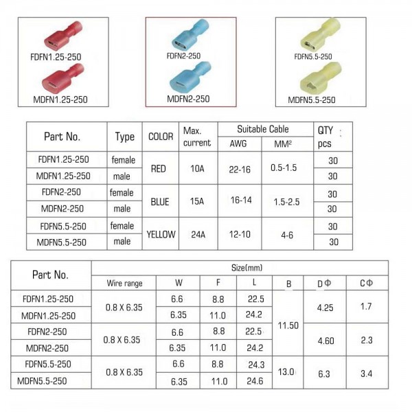 EPMAN 180pcs Female & Male Fully Insulated Wire Terminals Connector Nylon Spade Crimp For Car Motorcycle EP250GP180 EPMAN 180pcs Female & Male Fully Insulated Wire Terminals Connector Nylon Spade Crimp For Car Motorcycle EP250GP180