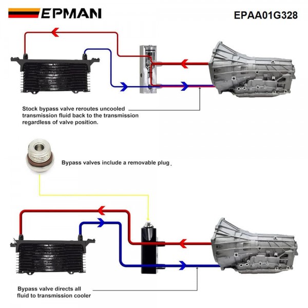 EPMAN for GM 6L80 Transmission Bypass Valve - Billet Aluminum, 3/8" Line, Direct Fit Replaces OEM 125068000 Aftermarket EPAA01G328