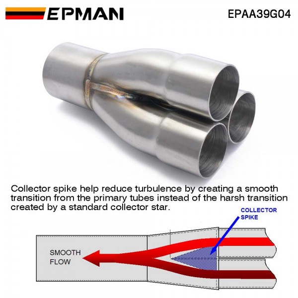 EPMAN T304 Stainless Steel 3-1 Merge Collectors (12PCS/Carton) EPAA39G04