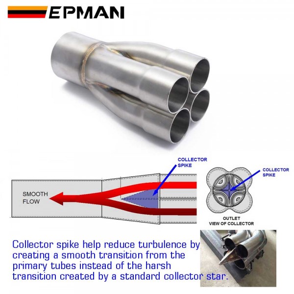 EPMAN T304 Stainless Steel 4-1 Merge Collectors (12PCS/Carton) EPAA39G05