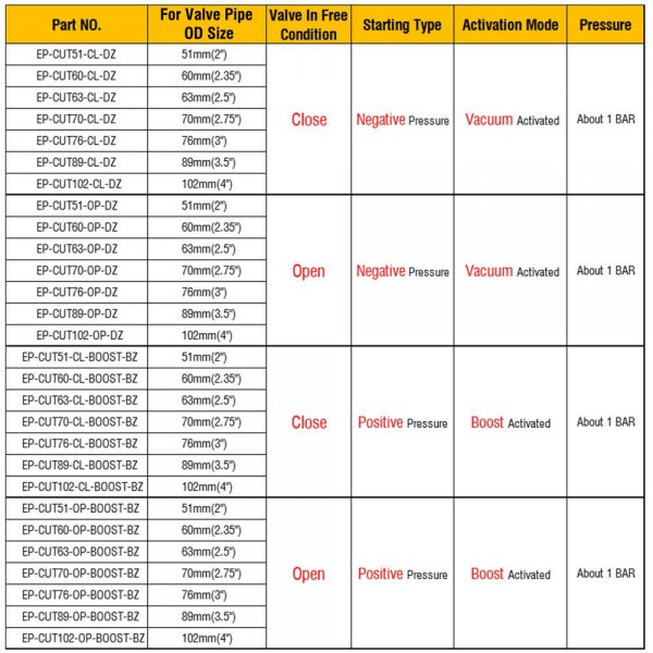 EPMAN 51mm/60mm/63mm/70mm/76mm/89mm/102mm Closed Vacuum Exhaust Cutout Valve With Wireless Remote Controller Set EPMAN 51mm/60mm/63mm/70mm/76mm/89mm/102mm Closed Vacuum Exhaust Cutout Valve With Wireless Remote Controller Set