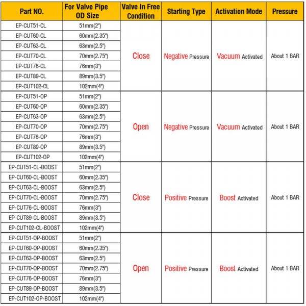 EPMAN New Vacuum Activated Exhaust Cutout / Dump 51mm/60mm/63mm/70mm/76mm/89mm/102mm Close Style Pressure: About 1 BAR EPMAN New Vacuum Activated Exhaust Cutout / Dump 51mm/60mm/63mm/70mm/76mm/89mm/102mm Close Style Pressure: About 1 BAR