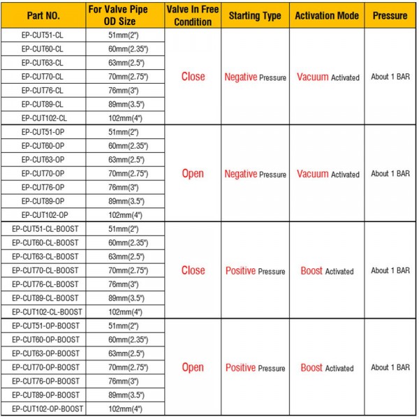 EPMAN New Boost Activated Exhaust Cutout / Dump 51mm/60mm/63mm/70mm/76mm/89mm/102mm Close Style Pressure: About 1 BAR