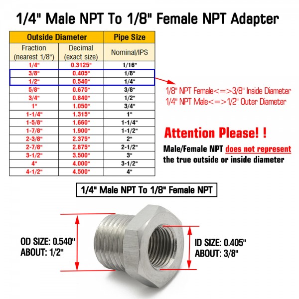 EPMAN 1/4" Male NPT X 1/8" Female NPT Reducer Adapter Fitting Threaded NPT Hex Bushing Forged 304 Stainless Steel EPCGQ237